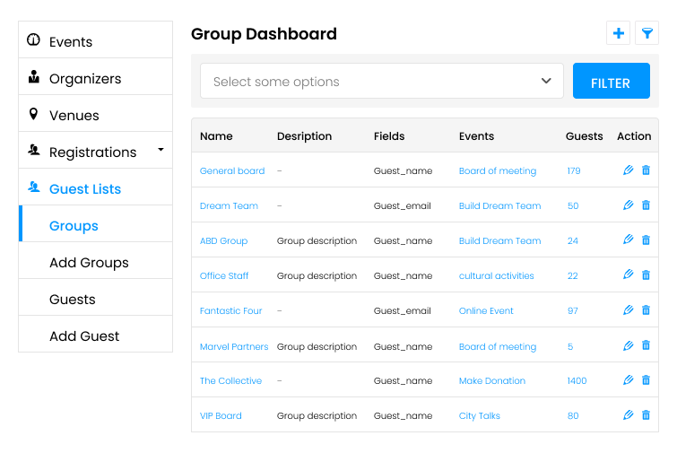 Guest Group Dashboard