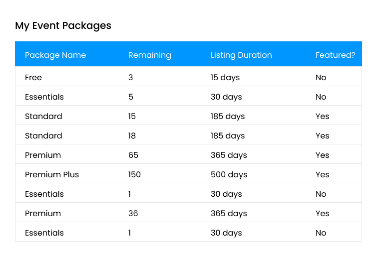 Package Details